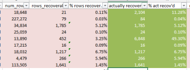 RecoverPercentages