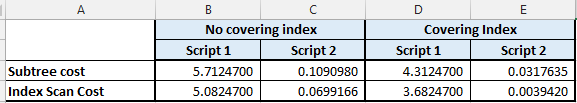 ComparisonTable